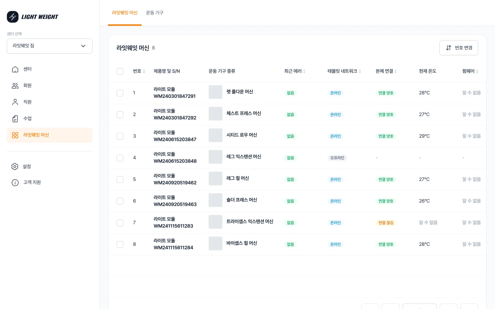 라잇웨잇 CRM 라이트 모듈 기기 관리 화면 — 상단 라잇웨잇 머신·운동 기구 탭, 표 컬럼은 번호·제품명 및 S/N·운동 기구 종류·최근 에러·태블릿 네트워크·본체 연결·현재 온도·펌웨어
