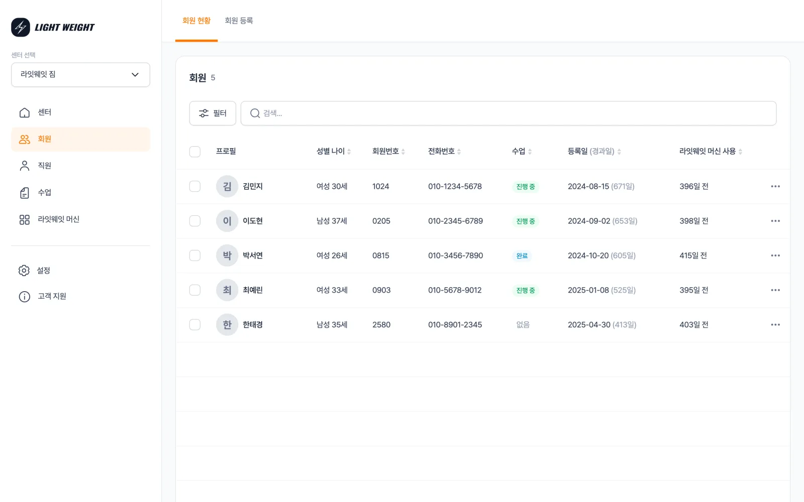 라잇웨잇 CRM 회원 관리 화면 — 좌측 사이드바에 센터·회원·직원·수업·라잇웨잇 머신 메뉴, 상단에 회원 현황·회원 등록 탭, 표 컬럼은 프로필·성별 나이·회원번호·전화번호·수업·등록일·라잇웨잇 머신 사용