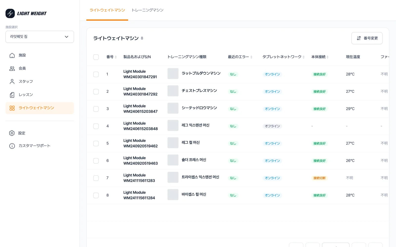 LightWeight CRM の Light Module 機器管理画面 — 上部に LightWeight マシン・トレーニング機器のタブ、表のカラムは番号・製品名と S/N・トレーニング機器の種類・最近のエラー・タブレットネットワーク・本体接続・現在の温度・ファームウェア